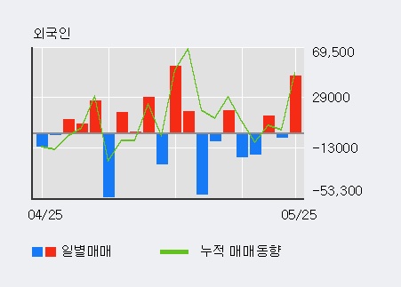 [한경로보뉴스] '빛샘전자' 10% 이상 상승, 전일 외국인 대량 순매수