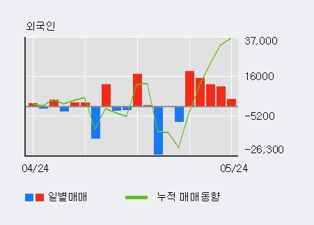 [한경로보뉴스] '에프알텍' 5% 이상 상승, 이 시간 매수 창구 상위 - 삼성증권, 키움증권 등