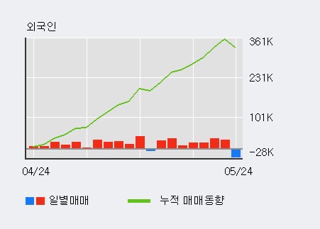 [한경로보뉴스] '삼원테크' 10% 이상 상승, 전일 외국인 대량 순매수