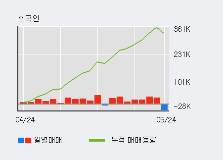 [한경로보뉴스] '삼원테크' 10% 이상 상승, 전일 외국인 대량 순매도