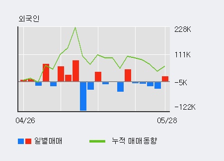 [한경로보뉴스] '나노메딕스' 10% 이상 상승, 기관 4일 연속 순매수(1.3만주)