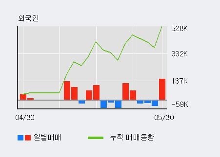 [한경로보뉴스] '휠라코리아' 52주 신고가 경신, 전일 외국인 대량 순매수