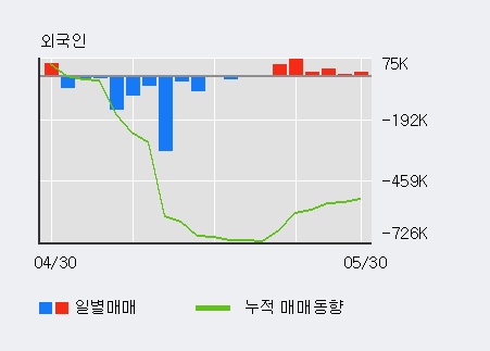 [한경로보뉴스] '루미마이크로' 5% 이상 상승, 전일 외국인 대량 순매수