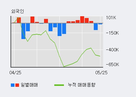 [KJ프리텍] 5% 이상 상승, 전일 외국인 대량 순매수