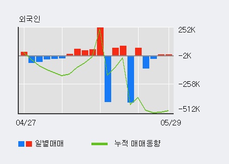 [한경로보뉴스]'THE E&M' 10% 이상 상승, 키움증권, 미래에셋 등 매수 창구 상위에 랭킹