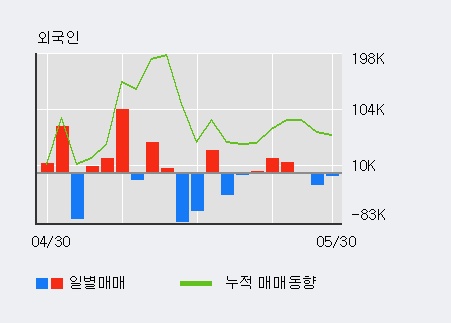 [한경로보뉴스] '평화산업' 5% 이상 상승, 거래량 큰 변동 없음. 10.7만주 거래중