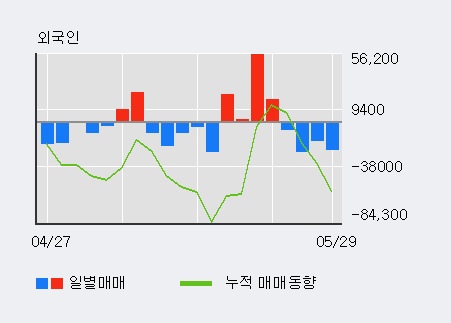 [한경로보뉴스] '로보스타' 10% 이상 상승, 이 시간 비교적 거래 활발. 27.0만주 거래중