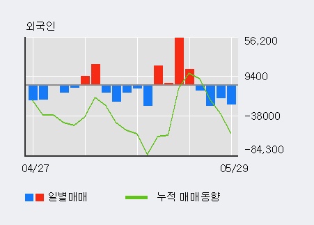 [한경로보뉴스]'로보스타' 52주 신고가 경신, 전일 외국인 대량 순매수