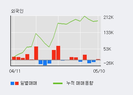 [형지엘리트] 15% 이상 상승, 키움증권, 교보증권 등 매수 창구 상위에 랭킹