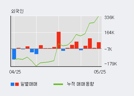 [일진파워] 10% 이상 상승, 전일 외국인 대량 순매수