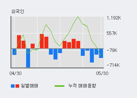[한경로보뉴스] '이트론' 20% 이상 상승, 전일 기관 대량 순매수