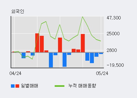 [한경로보뉴스] '해덕파워웨이' 10% 이상 상승, 주가 상승세, 단기 이평선 역배열 구간