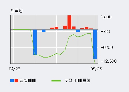 [한경로보뉴스] '에스앤더블류' 52주 신고가 경신, 전형적인 상승세, 단기·중기 이평선 정배열