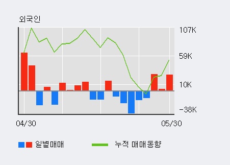 [한경로보뉴스] '디케이락' 5% 이상 상승, 전일 외국인 대량 순매수