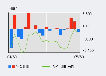 [한경로보뉴스] '하이텍팜' 5% 이상 상승, 기관 3일 연속 순매수(7,576주)