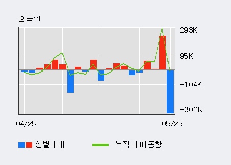 [한경로보뉴스] '에스에프씨' 10% 이상 상승, 전일 외국인 대량 순매수