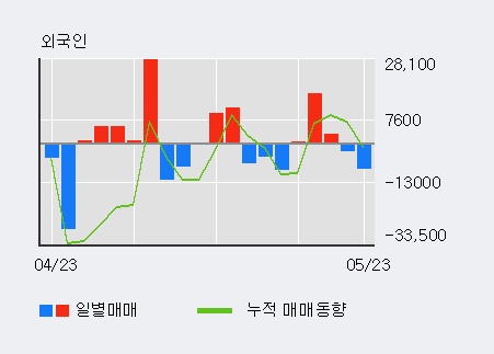 [한경로보뉴스] '아이원스' 5% 이상 상승, 기관 3일 연속 순매수(4.5만주)