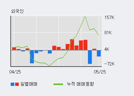 [한경로보뉴스] '알파홀딩스' 15% 이상 상승, 주가 상승 흐름, 단기 이평선 정배열, 중기 이평선 역배열