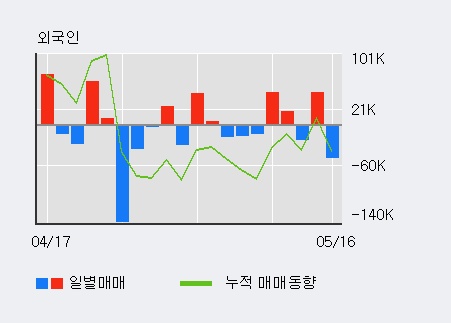 [엠에스오토텍] 5% 이상 상승, 주가 5일 이평선 상회, 단기·중기 이평선 역배열