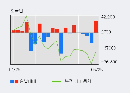 [한경로보뉴스] 'DSR' 5% 이상 상승, 전일 외국인 대량 순매수