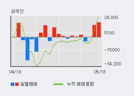 [한경로보뉴스]'제로투세븐' 10% 이상 상승, 전일 외국인 대량 순매수