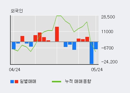 [한경로보뉴스] '미동앤씨네마' 10% 이상 상승, 이 시간 매수 창구 상위 - 메릴린치, 키움증권 등