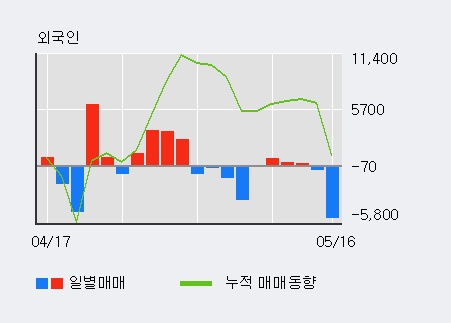 [테라셈] 5% 이상 상승, 거래량 큰 변동 없음. 11,567주 거래중