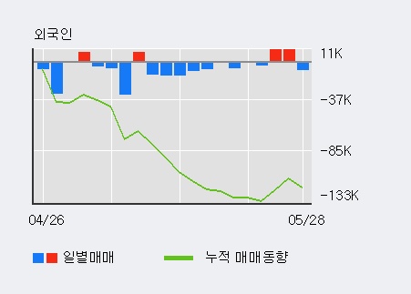 [한경로보뉴스] '비씨월드제약' 5% 이상 상승, 기관 10일 연속 순매수(4.7만주)