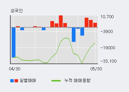 [한경로보뉴스] '클래시스' 5% 이상 상승, 거래량 큰 변동 없음. 49,726주 거래중