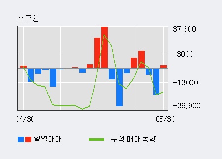 [한경로보뉴스] '한컴유니맥스' 20% 이상 상승, 오전에 전일 거래량 돌파. 113% 수준