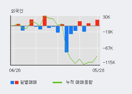 [한경로보뉴스] '넵튠' 5% 이상 상승, 전일 외국인 대량 순매수