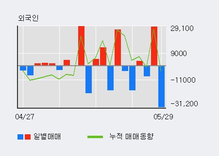 [한경로보뉴스] '러셀' 15% 이상 상승, 전일 외국인 대량 순매수