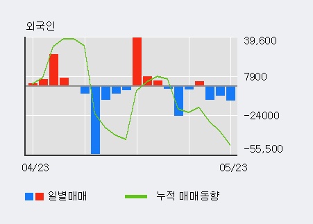 [한경로보뉴스] '미래생명자원' 5% 이상 상승, 개장 직후 비교적 거래 활발, 전일 31% 수준