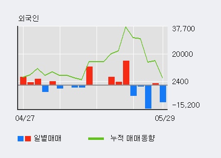 [한경로보뉴스] '동부스팩3호' 5% 이상 상승, 전형적인 상승세, 단기·중기 이평선 정배열