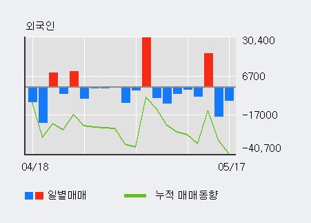 [아우딘퓨쳐스] 5% 이상 상승, 기관 3일 연속 순매수(10.9만주)