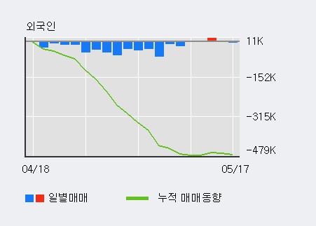 [코스메카코리아] 5% 이상 상승, 전일 기관 대량 순매수