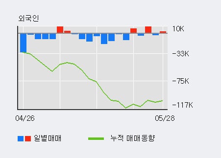 [한경로보뉴스] '휴온스' 5% 이상 상승, 주가 상승세, 단기 이평선 역배열 구간