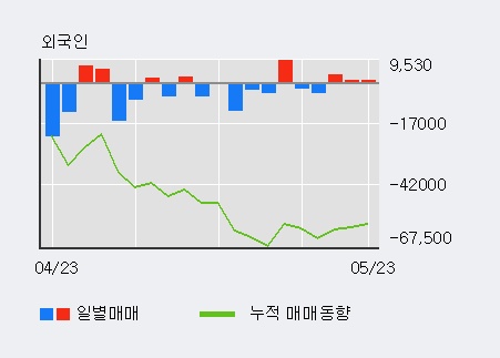 [한경로보뉴스] '와이엠티' 5% 이상 상승, 전일 기관 대량 순매수
