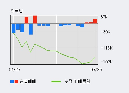 [한경로보뉴스] '현대일렉트릭' 20% 이상 상승, 전일 기관 대량 순매수