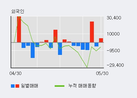 [한경로보뉴스] '배럴' 15% 이상 상승, 전일 기관 대량 순매수