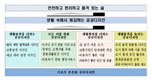 공공디자인계획 첫 수립… 범죄·학교폭력 예방기대