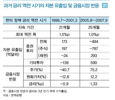 LG硏 "올해 성장률 2.8%… 중기적으로 3% 성장 어려워"