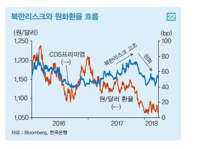 LG硏 "올해 성장률 2.8%… 중기적으로 3% 성장 어려워"