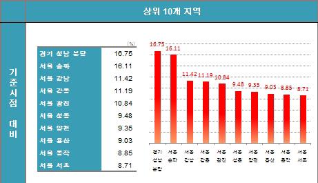 [문재인정부 1년] 3% 성장궤도 복귀했지만…고용은 아킬레스건