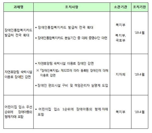 장애아동의 형제·자매, 어린이집 1순위 포함 전망