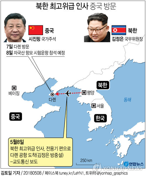 中전문가들 "김정은, '허들 높인' 美에 경고…中지렛대로 활용"