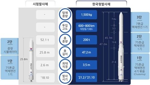 유영민 과기장관 "우주분야 창업·민간참여 활성화"