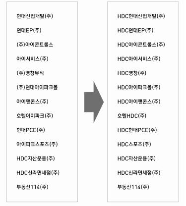 지주사 전환 현대산업개발그룹 명칭 'HDC그룹'으로 변경