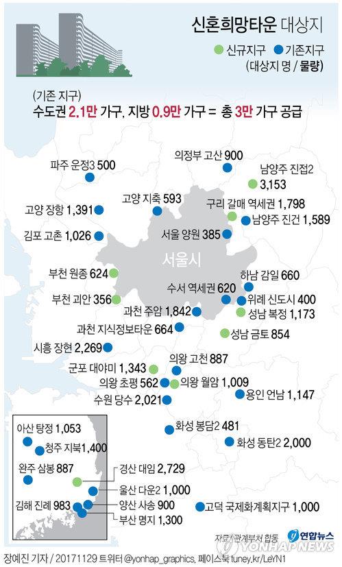 신혼희망타운 '로또' 막는다…전매제한 강화될 듯