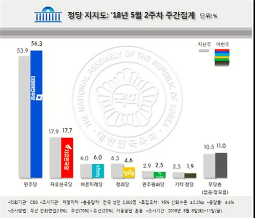 국민 10명 중 8명 "국회 파행, 의원 세비 반납해야"